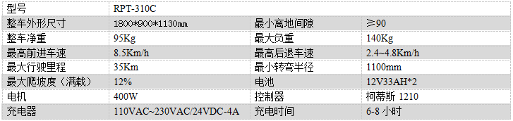 RPT-310C電動塵推車-技術細節